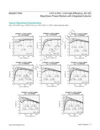 MAXM17504ALJ+T Datasheet Page 5