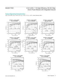 MAXM17505ALJ+T Datasheet Page 5