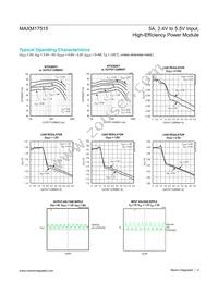 MAXM17515ALI+T Datasheet Page 4