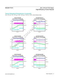 MAXM17515ALI+T Datasheet Page 6