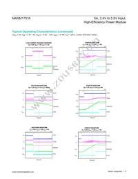 MAXM17516ALI+T Datasheet Page 5