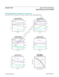 MAXM17516ALI+T Datasheet Page 6