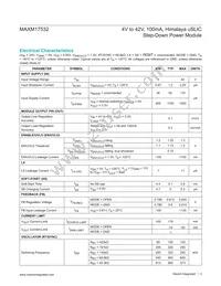 MAXM17532AMB+ Datasheet Page 3