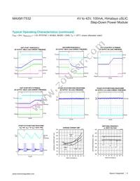 MAXM17532AMB+ Datasheet Page 6