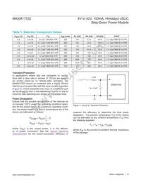 MAXM17532AMB+ Datasheet Page 14