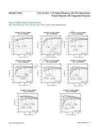 MAXM17545ALJ+T Datasheet Page 4