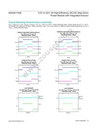 MAXM17546ALY#T Datasheet Page 10