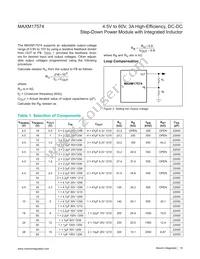 MAXM17574ALC#T Datasheet Page 18