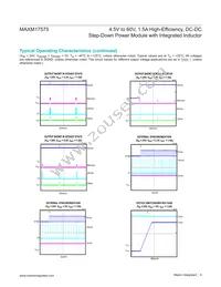 MAXM17575ALI#T Datasheet Page 9