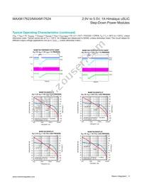 MAXM17624AMB+ Datasheet Page 9