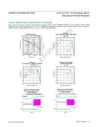 MAXM17624AMB+ Datasheet Page 10