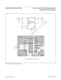 MAXM17901AMB+ Datasheet Page 18