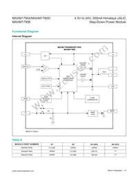 MAXM17905AMB+ Datasheet Page 16