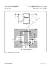 MAXM17905AMB+ Datasheet Page 21