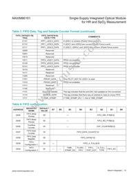 MAXM86161EFD+ Datasheet Page 16