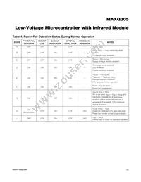 MAXQ305X-0000+ Datasheet Page 22