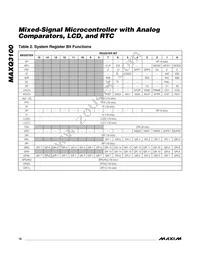 MAXQ3100-EMN+ Datasheet Page 12