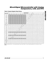 MAXQ3100-EMN+ Datasheet Page 13