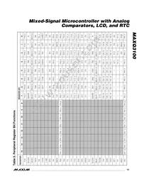 MAXQ3100-EMN+ Datasheet Page 15