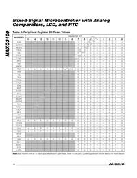 MAXQ3100-EMN+ Datasheet Page 18