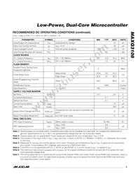 MAXQ3108-FFN+ Datasheet Page 5