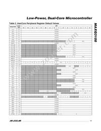 MAXQ3108-FFN+ Datasheet Page 13