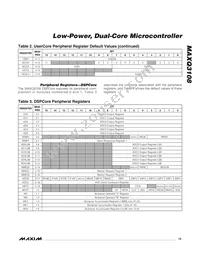 MAXQ3108-FFN+ Datasheet Page 15