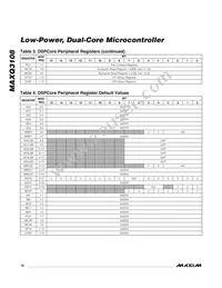 MAXQ3108-FFN+ Datasheet Page 16