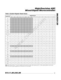 MAXQ3120-FFN+ Datasheet Page 15