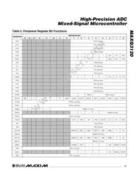 MAXQ3120-FFN+ Datasheet Page 17