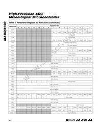 MAXQ3120-FFN+ Datasheet Page 18