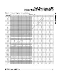 MAXQ3120-FFN+ Datasheet Page 19