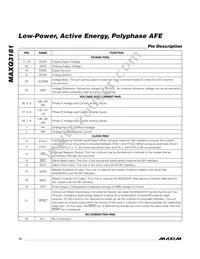 MAXQ3181-RAN+ Datasheet Page 12