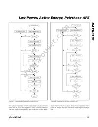 MAXQ3181-RAN+ Datasheet Page 23