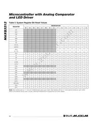 MAXQ3212-EJX+ Datasheet Page 12