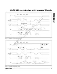 MAXQ610X-2016+ Datasheet Page 19