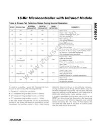 MAXQ610X-2016+ Datasheet Page 23