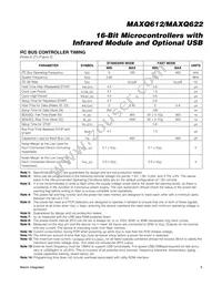 MAXQ612J-UEI+ Datasheet Page 9