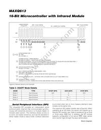 MAXQ613A-UEI+ Datasheet Page 18