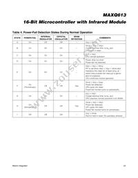 MAXQ613A-UEI+ Datasheet Page 23