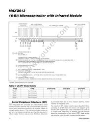 MAXQ613K-0000+ Datasheet Page 18