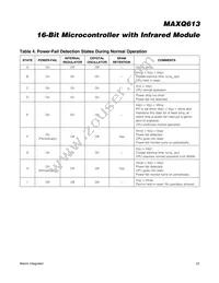 MAXQ613K-0000+ Datasheet Page 23