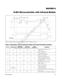 MAXQ614V-UEI+T Datasheet Page 18