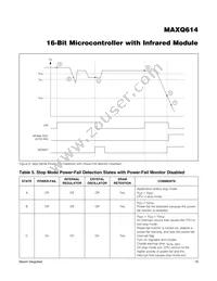 MAXQ614V-UEI+T Datasheet Page 19