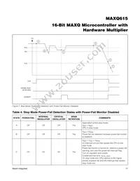 MAXQ615-F00+T Datasheet Page 17