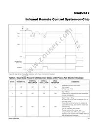 MAXQ617V-L000+UW Datasheet Page 20