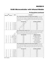 MAXQ618J-UEI+ Datasheet Page 10