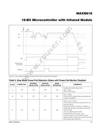 MAXQ618J-UEI+ Datasheet Page 23