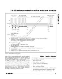 MAXQ61HX-2621+ Datasheet Page 15