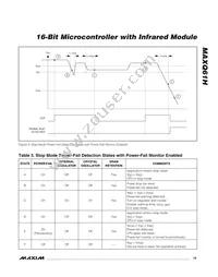 MAXQ61HX-2621+ Datasheet Page 19